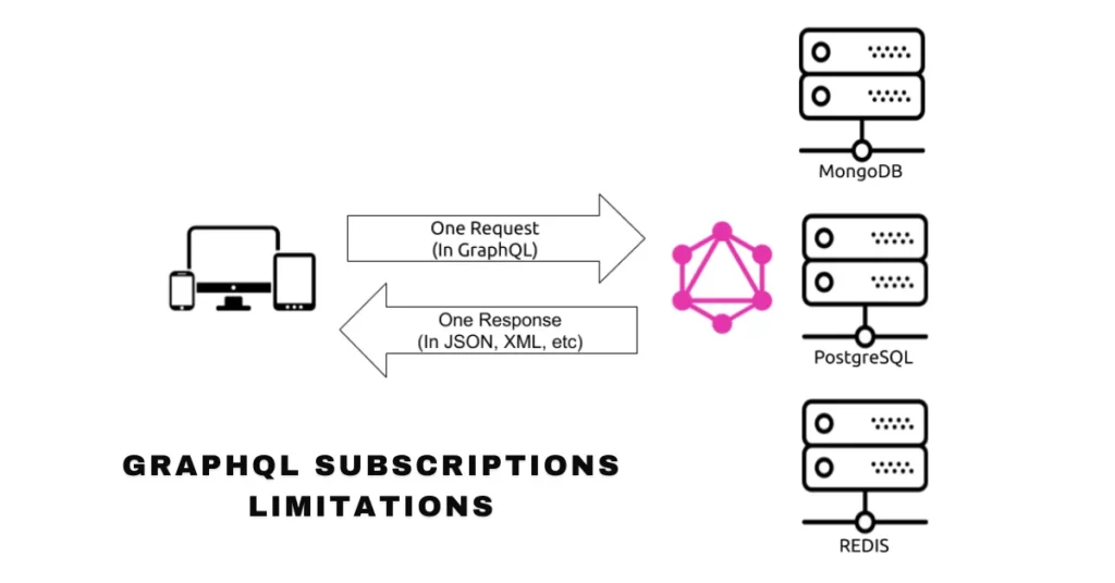 graphql subscriptions limitations