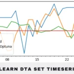 sklearn dta set timeseries