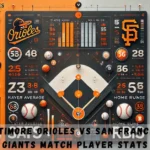 baltimore orioles vs san francisco giants match player stats